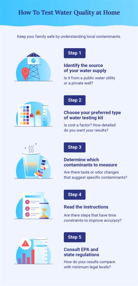 testing water quality of bottled water|best water purifier spray bottle.